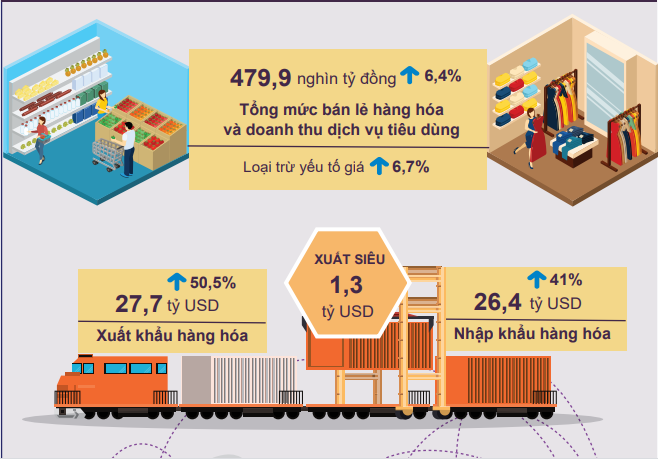 Xuất, nhập khẩu hàng hóa tháng 1 tăng cao so với cùng kỳ